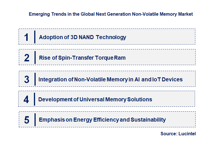 Emerging Trends in the Next Generation Non-Volatile Memory Market