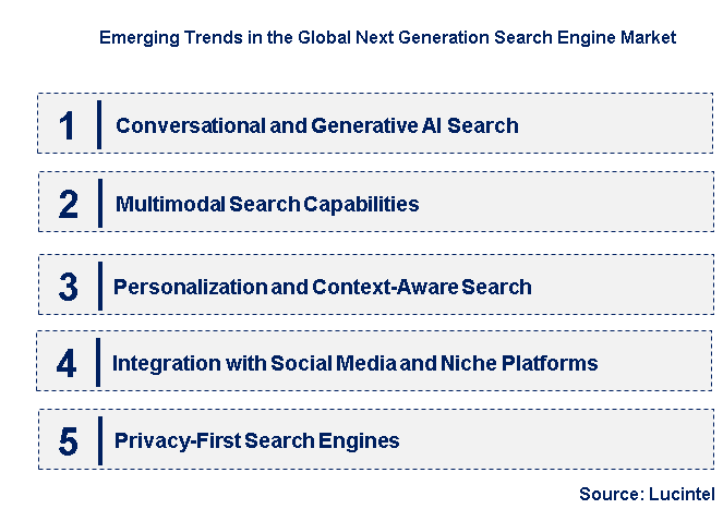 Emerging Trends in the Next Generation Search Engine Market 