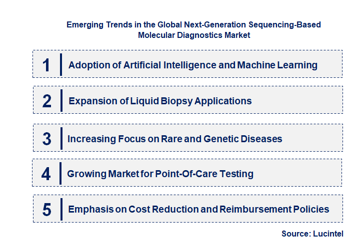 Emerging Trends in the Next-Generation Sequencing-Based Molecular Diagnostics Market