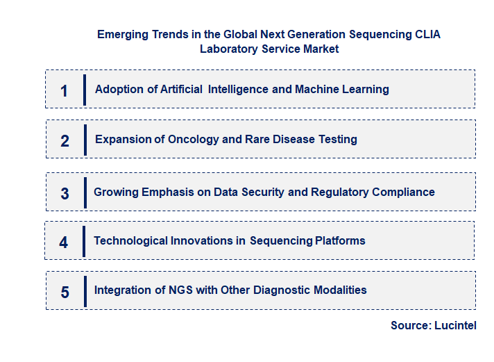 Emerging Trends in the Next Generation Sequencing CLIA Laboratory Service Market