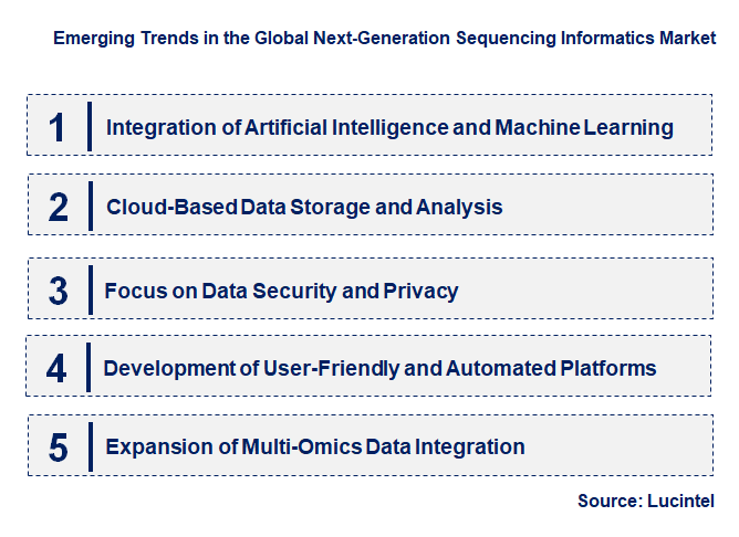 Emerging Trends in the Next-Generation Sequencing Informatics Market Emerging Trends in the Next-Generation Sequencing Informatics Market