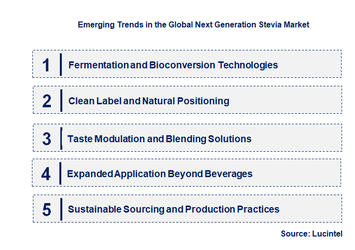 Emerging Trends in the Next Generation Stevia Market