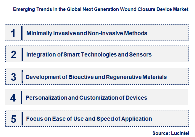 Emerging Trends in the Next Generation Wound Closure Device Market