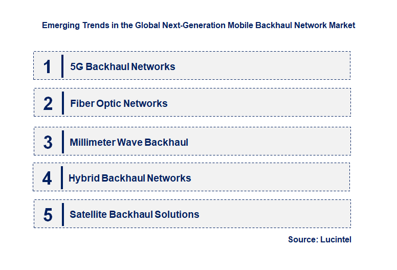 Emerging Trends in the Next-Generation Mobile Backhaul Network Market