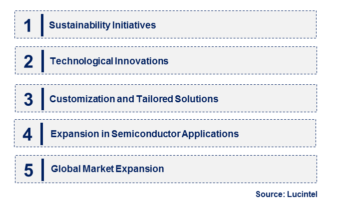 Emerging Trends in the Nickel Aluminum Target Market