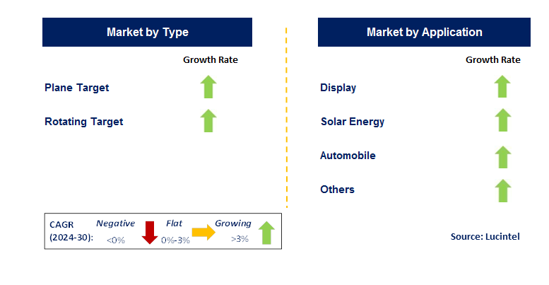 Nickel Aluminum Target by Segment