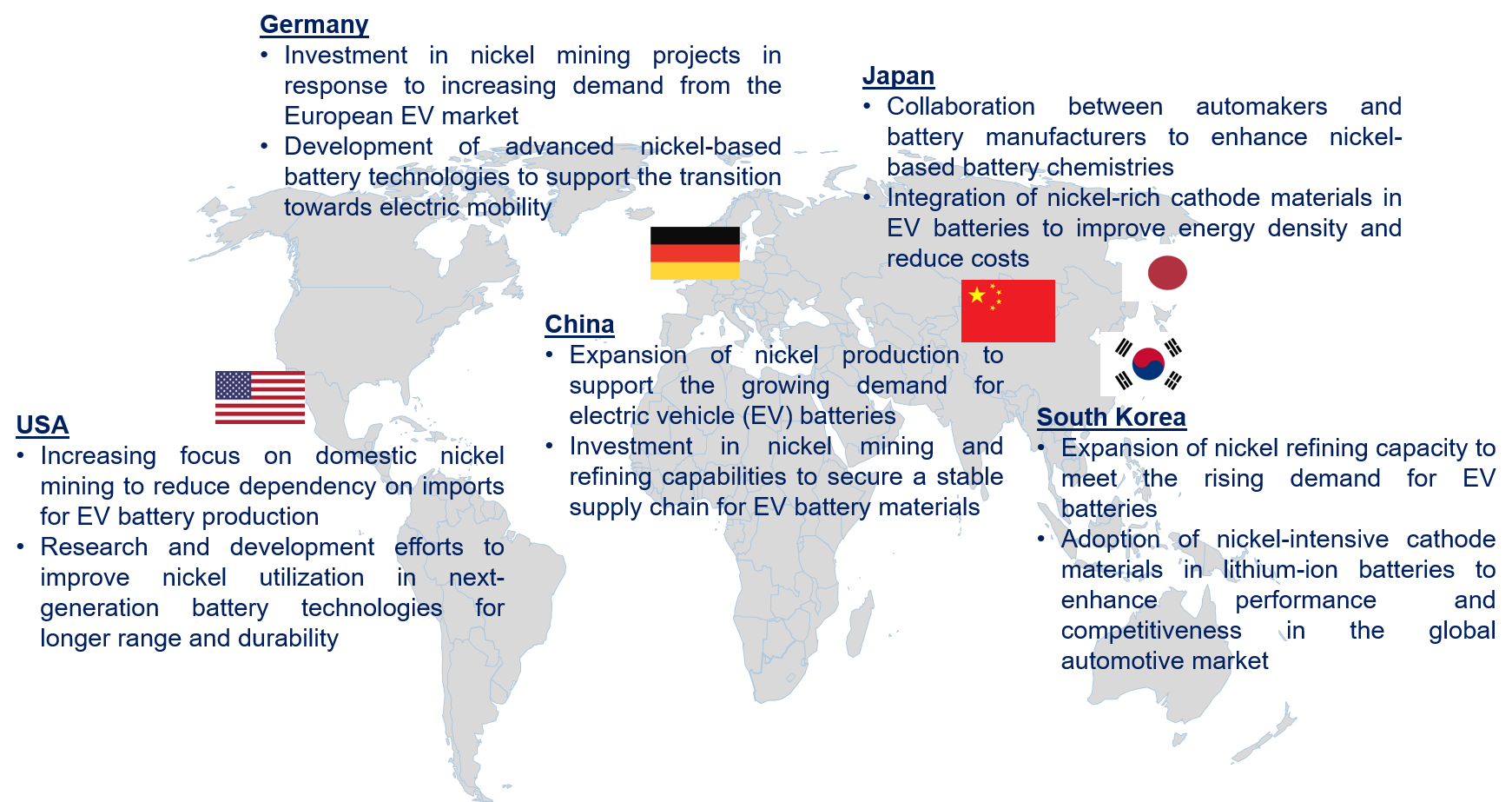 Nickel in the Automotive Market Trend by Region