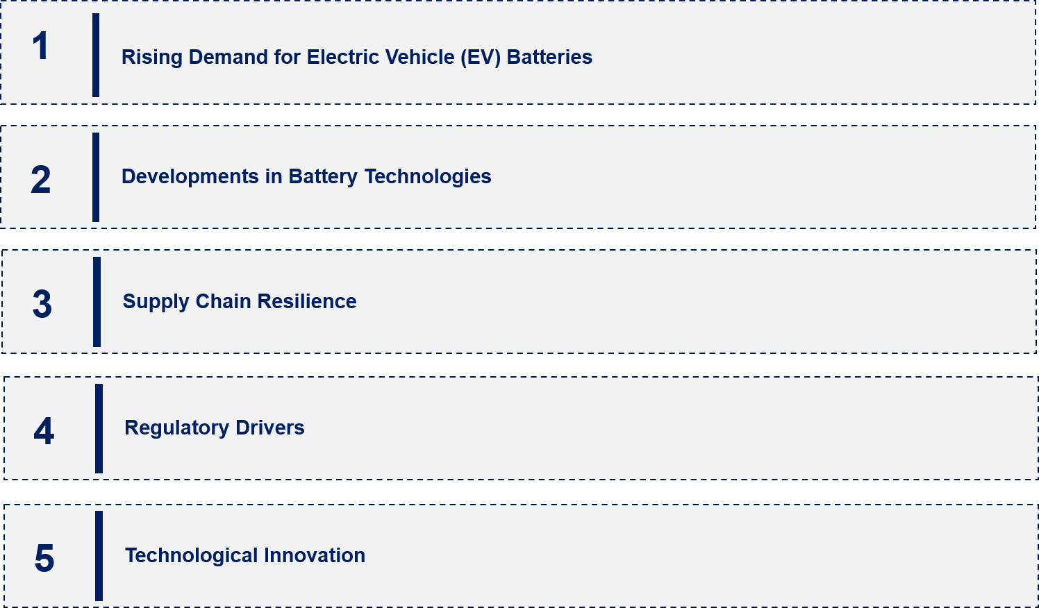 Nickel in the Automotive Market Emerging Trends