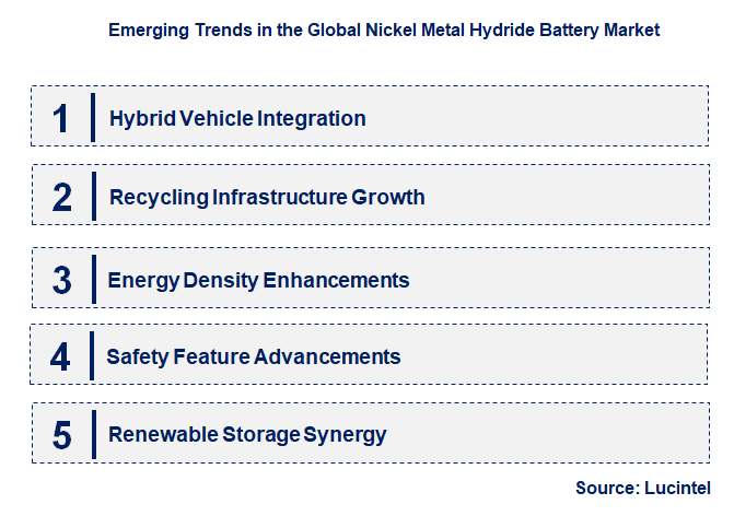 Emerging Trends in the Nickel Metal Hydride Battery Market