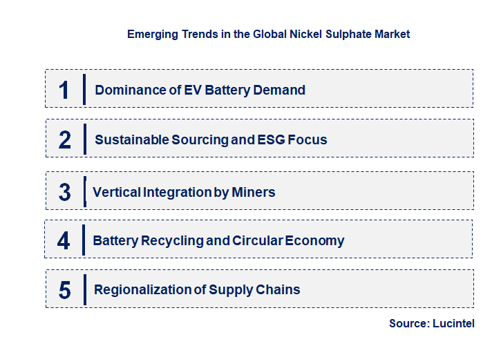Emerging Trends in the Nickel Sulphate Market