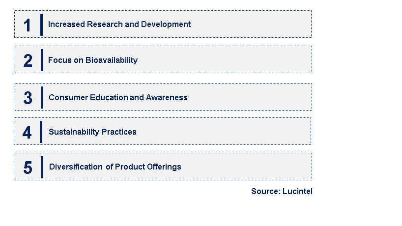 Emerging Trends in the Nicotinamide Mononucleotide (NMN) Market