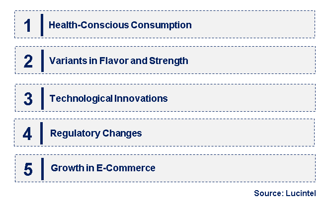 Emerging Trends in the Nicotine Pouch Market