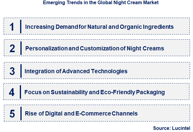 Emerging Trends in the Night Cream Market