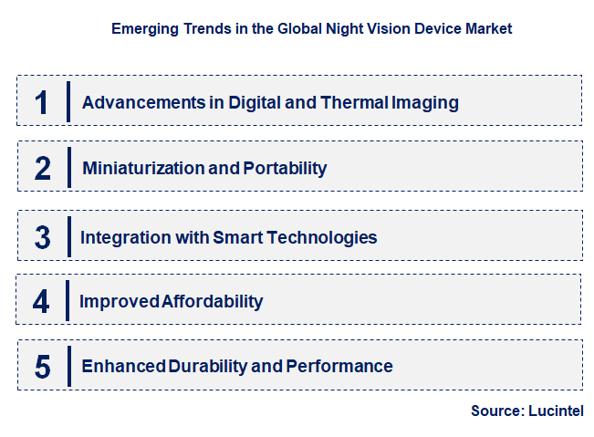 Emerging Trends in the Night Vision Device Market
