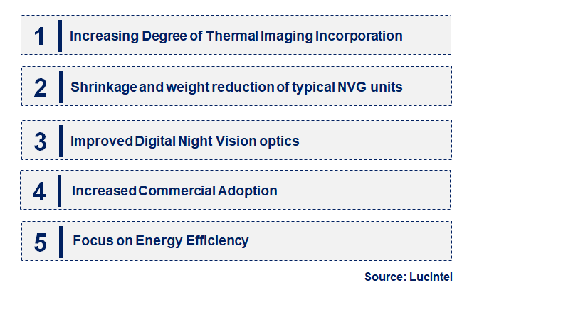 Emerging Trends in the Night Vision Goggles Market