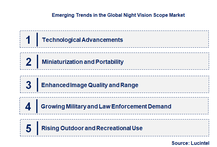 Emerging Trends in the Night Vision Scope Market