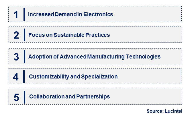 Emerging Trends in the Niobium Pentoxide Target Market