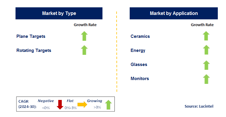 Niobium Pentoxide Target by Segment