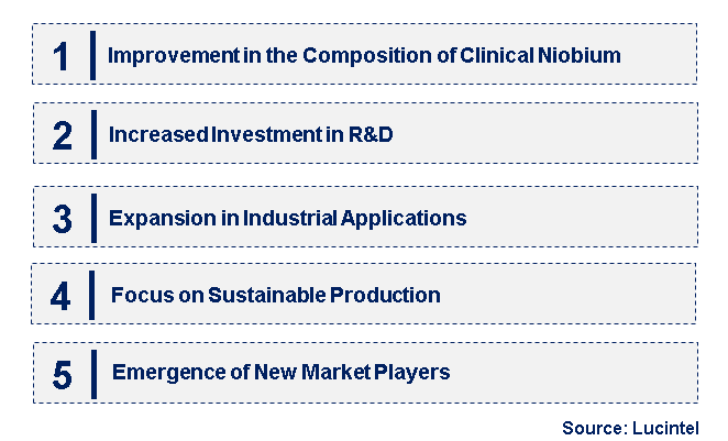 Emerging Trends in the Niobium-Titanium Superconducting Alloy Market