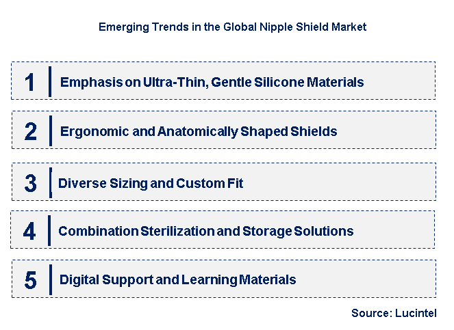 Emerging Trends in the Nipple Shield Market