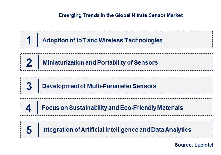 Emerging Trends in the Nitrate Sensor Market