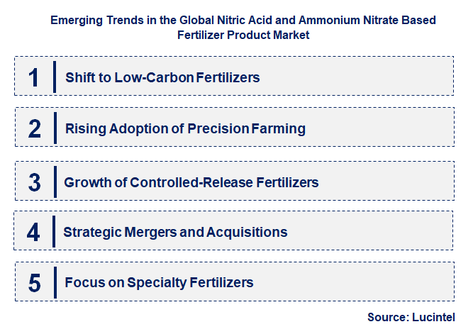 Emerging Trends in the Nitric Acid and Ammonium Nitrate Based Fertilizer Product Market