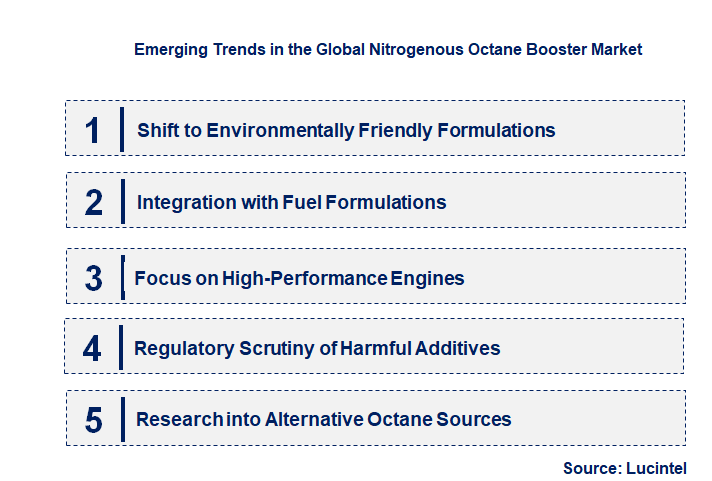 Emerging Trends in the Nitrogenous Octane Booster Market