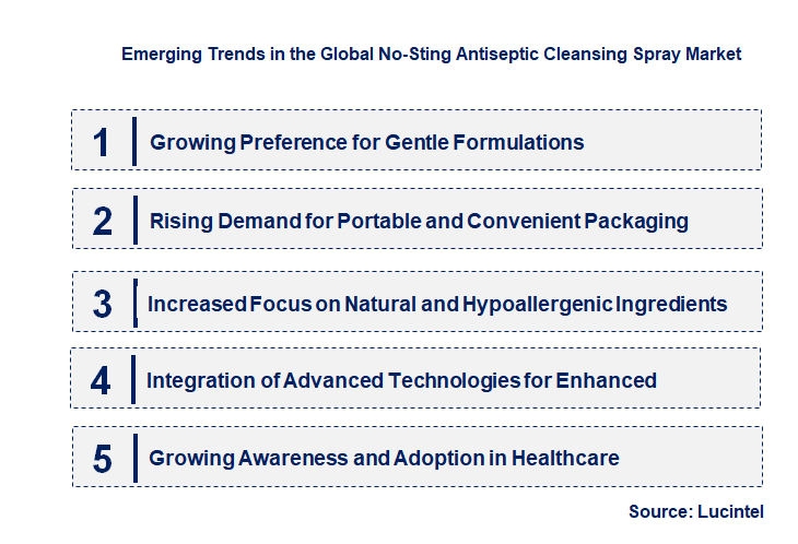 Emerging Trends in the No-Sting Antiseptic Cleansing Spray Market