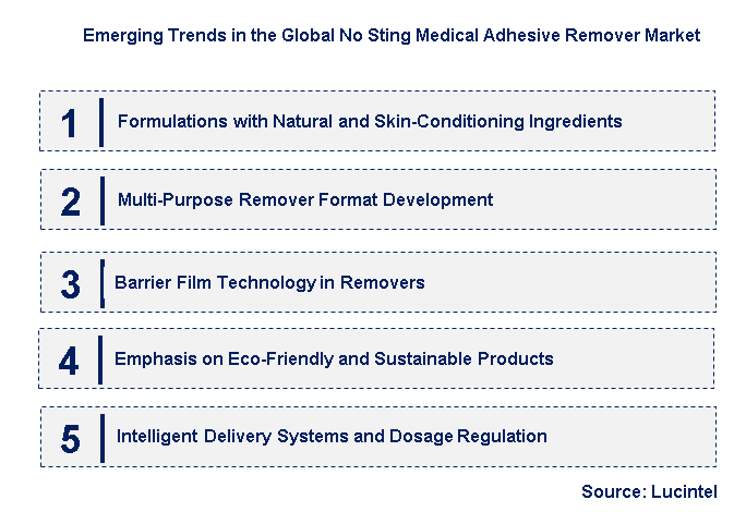 Emerging Trends in the No Sting Medical Adhesive Remover Market