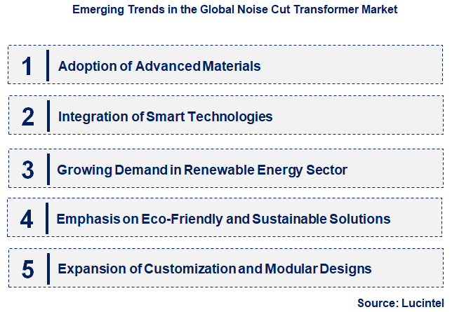 Emerging Trends in the Noise Cut Transformer Market