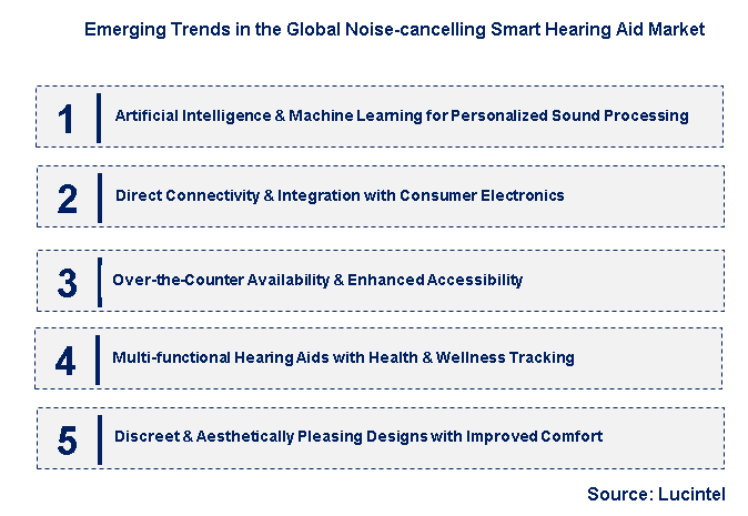 Emerging Trends in the Noise-cancelling Smart Hearing Aid Market