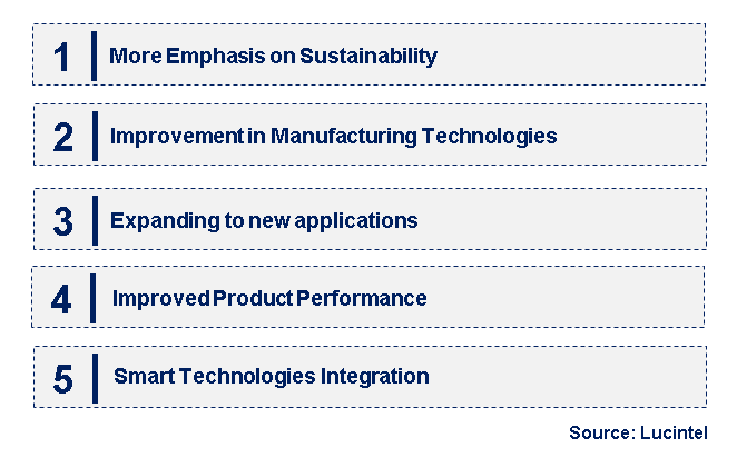 Emerging Trends in the Nomex Honeycomb Market