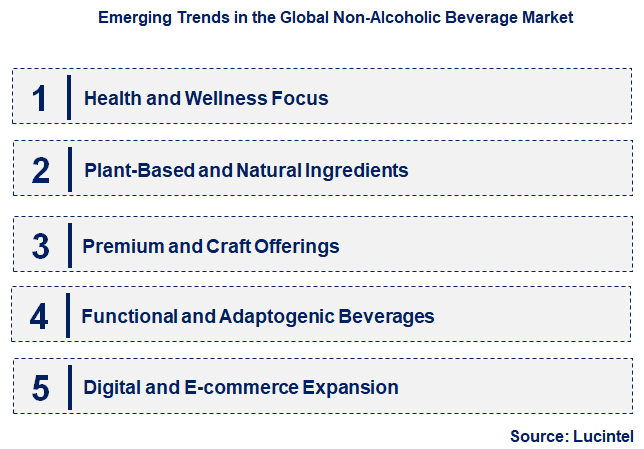 Emerging Trends in the Non-Alcoholic Beverage Market