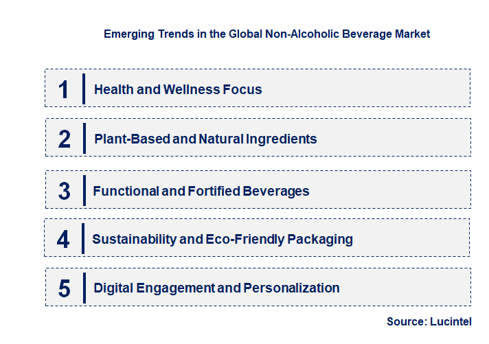 Emerging Trends in the Non-Alcoholic Beverage Market