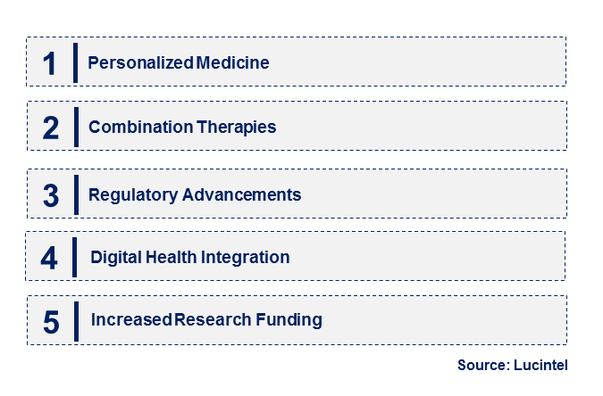 Emerging Trends in the Non-Alcoholic Steatohepatitis Treatment Market