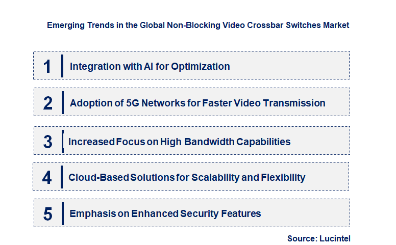 Emerging Trends in the Non-Blocking Video Crossbar Switches Market