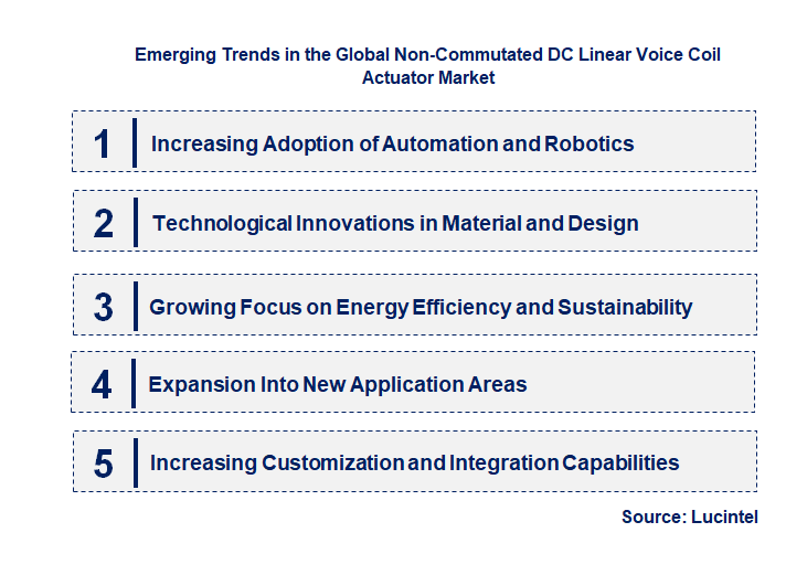 Emerging Trends in the Non-Commutated DC Linear Voice Coil Actuator Market