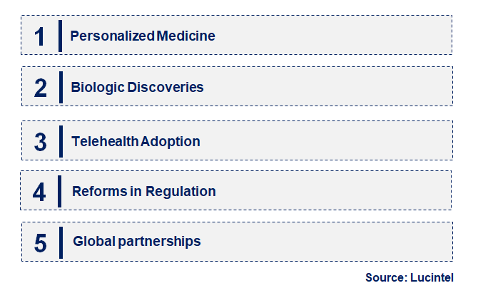 Emerging Trends in the Non-Corticosteroid Immunomodulator Market