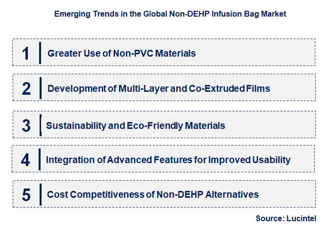 Emerging Trends in the Non-DEHP Infusion Bag Market