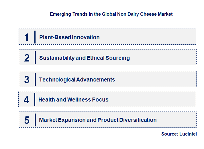 Emerging Trends in the Non Dairy Cheese Market Emerging Trends in the Non Dairy Cheese Market