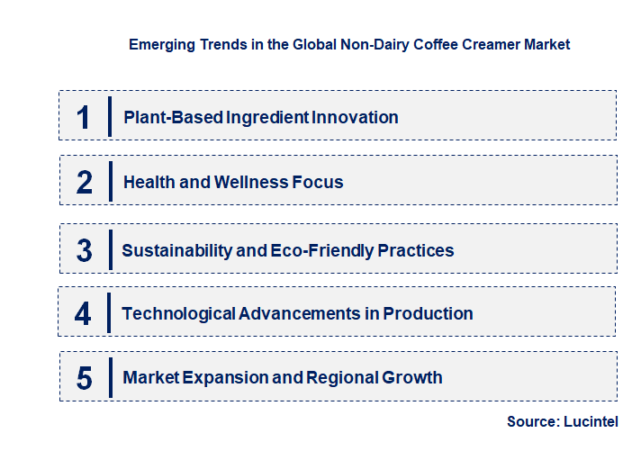 Emerging Trends in the Non-Dairy Coffee Creamer Market Emerging Trends in the Non-Dairy Coffee Creamer Market