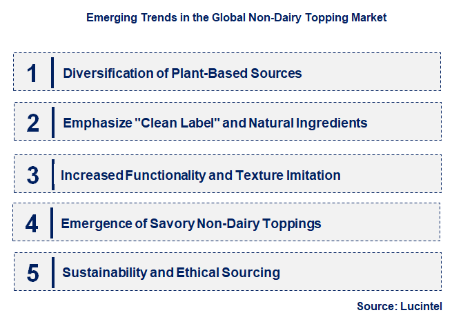 Emerging Trends in the Non-Dairy Topping Market