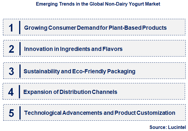 Emerging Trends in the Non-Dairy Yogurt Market
