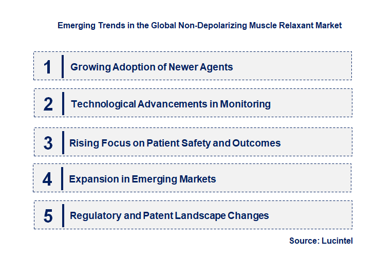 Emerging Trends in the Non-Depolarizing Muscle Relaxant Market