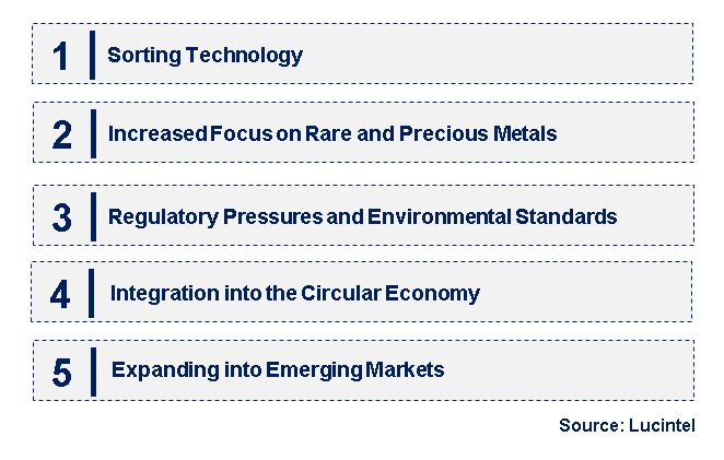 Emerging Trends in the Non-Ferrous Metal Recycling Market