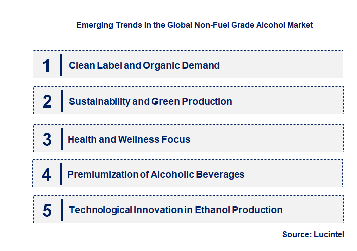 Emerging Trends in the Non-Fuel Grade Alcohol Market