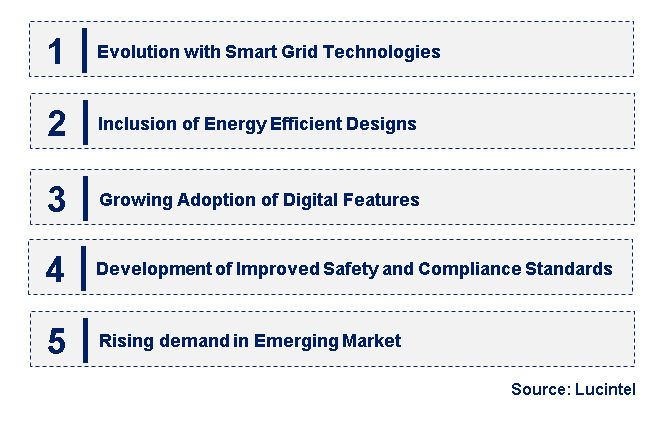 Emerging Trends in the Non-Fused Switch Disconnector Market