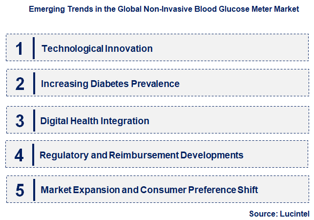 Emerging Trends in the Non-Invasive Blood Glucose Meter Market