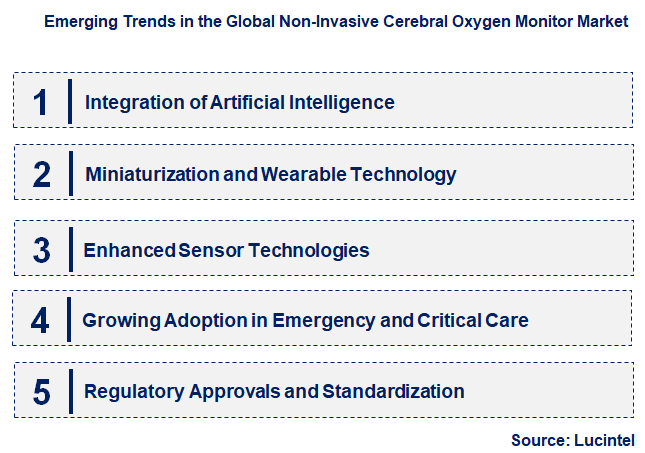 Emerging Trends in the Non-Invasive Cerebral Oxygen Monitor Market