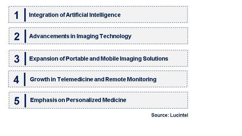 Emerging Trends in the Non-Invasive Coronary Imaging Market